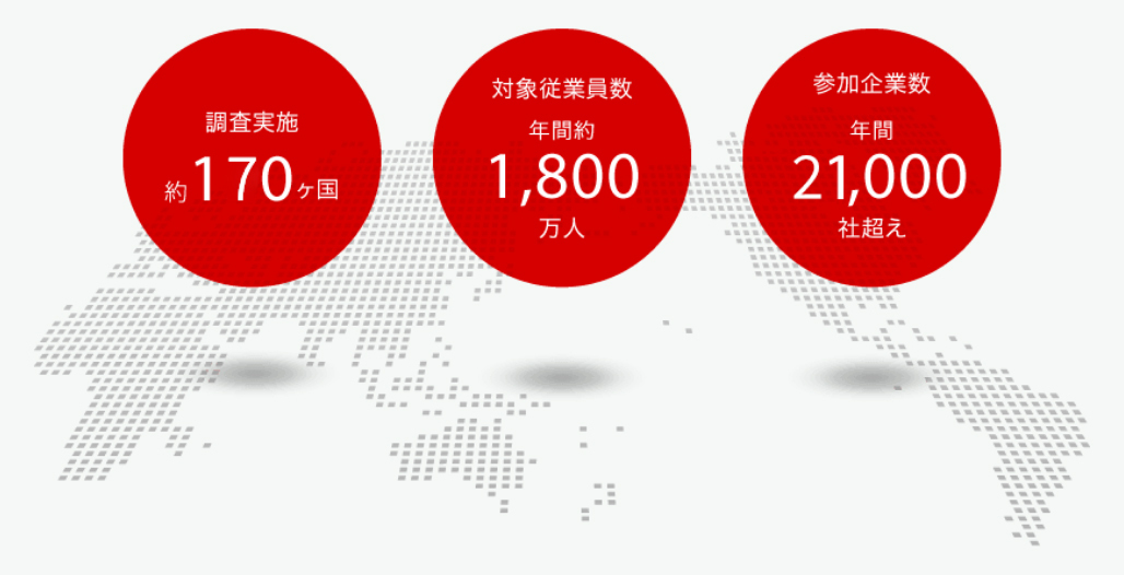 世界のGPTW