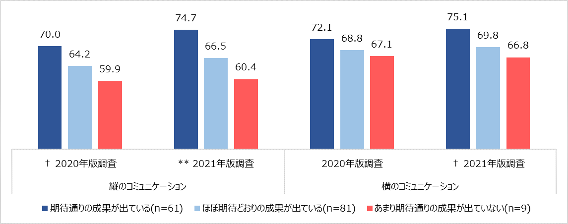 https://hatarakigai.info/library/analysis_211101_06.png