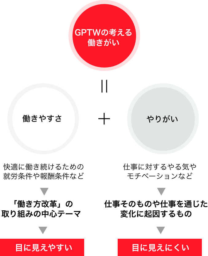 2026年版調査全体傾向レポート