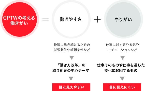2026年版調査全体傾向レポート
