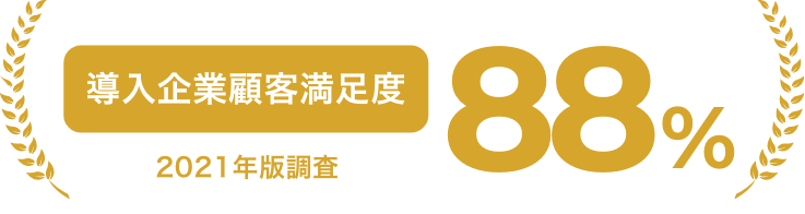 導入企業顧客満足度88%（2021年版調査）