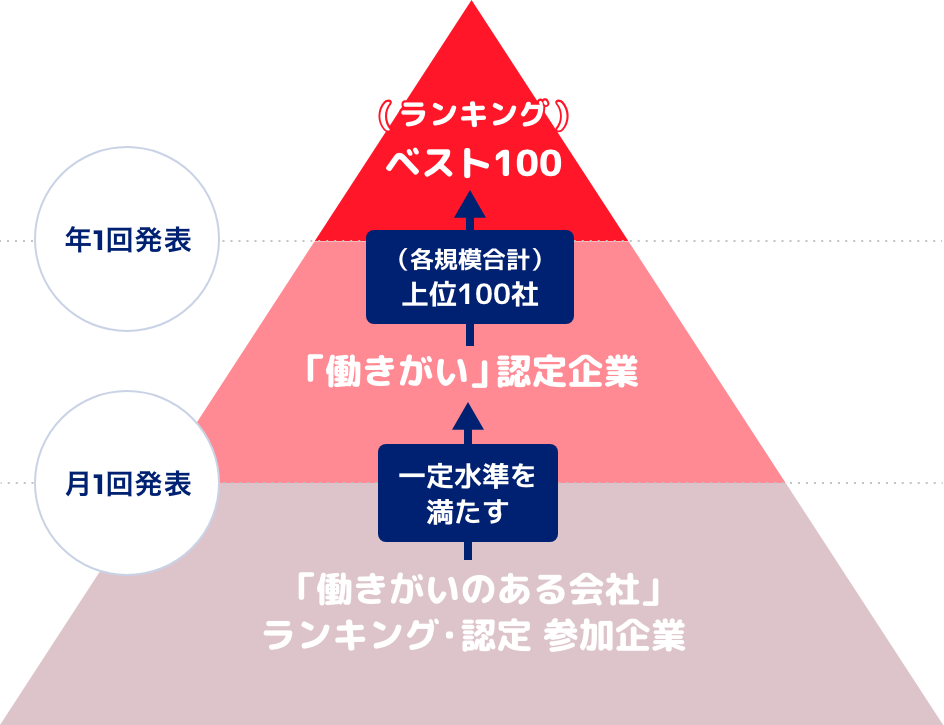 企業認定制度