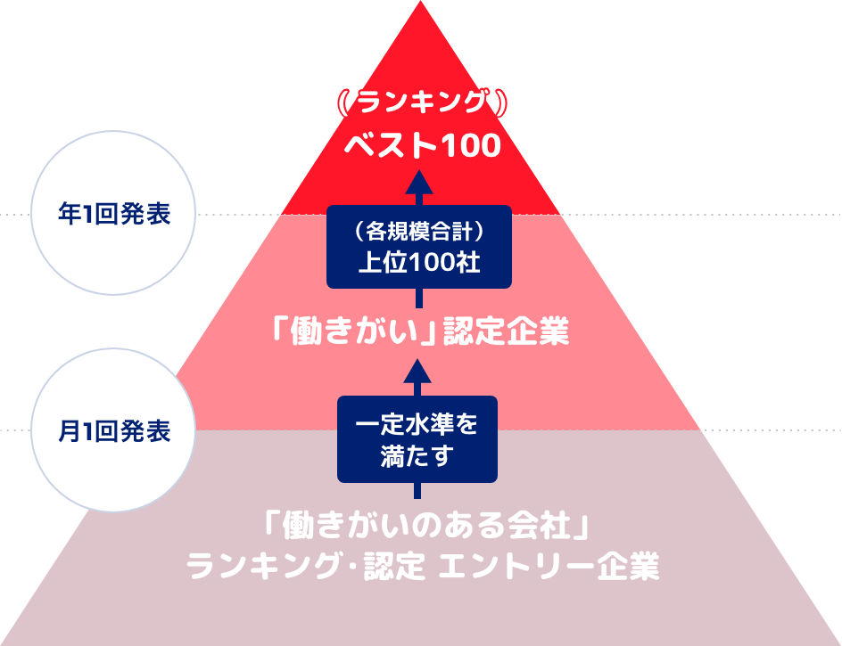 企業認定制度