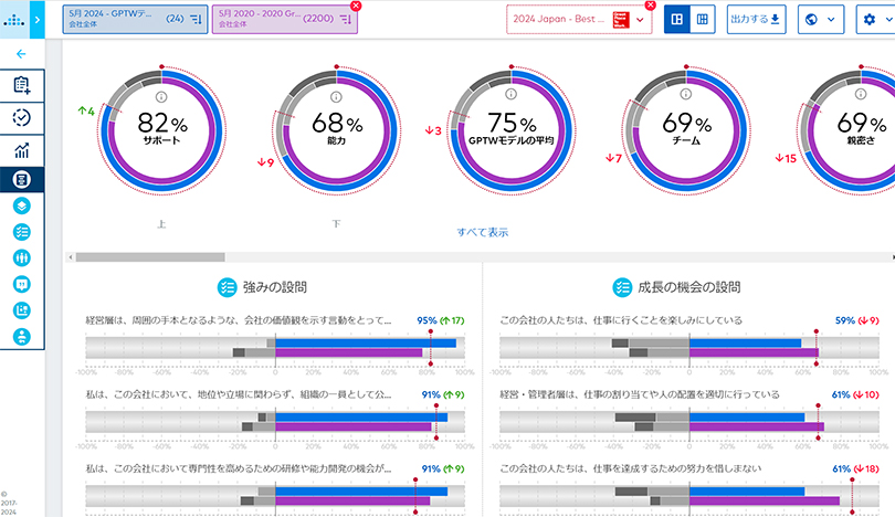 従業員の声を可視化して、働きやすさ＋やりがいが高められる