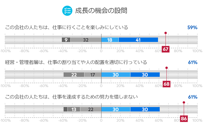 ベンチマークとの比較が可能